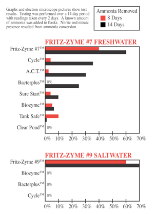 Bacterias Fritz Aquatics Zyme 9