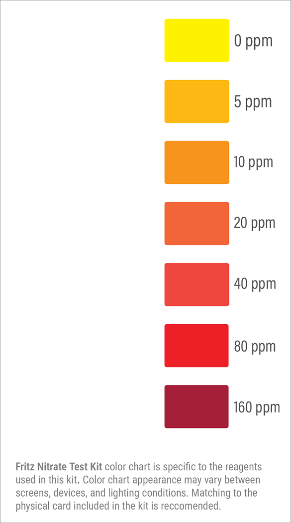 Nitrate test color chart
